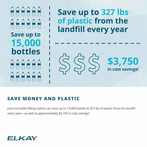 elkay 51300c replacement filter 51300C, ERF750, 55898C Filter (Bottle Fillers) - Image 3