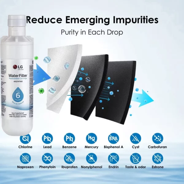 LG Refrigerator Water Filter LT1000P, LT1000P/PC/PCS, ADQ74793501, ADQ75795105, AGF80300704 - Image 5