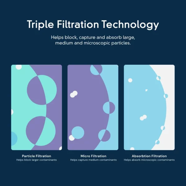 Whirlpool F2WC9I1 ICE2 Filter Ice Maker Filter F2WC9I1, W10565350, W10480323 - Image 6