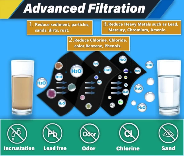 Sub-Zero 7023812 Refrigerator Water Filter Replacement Cartridge - Image 9